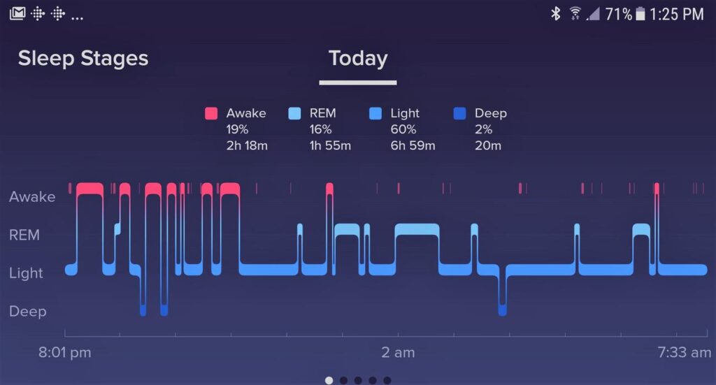 How to Fix Fitbit Sleep Tracking Problems | Why is my fitbit not tracking my sleep