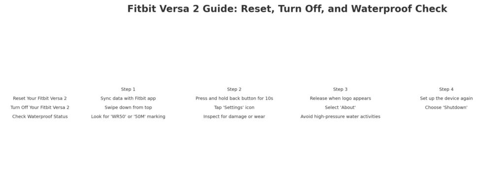 How to Reset, Turn Off & Check Fitbit Versa 2 Waterproof Status